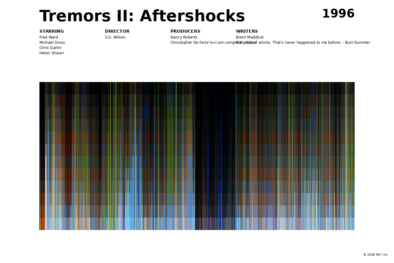 Poster preview for Tremors II: Aftershocks